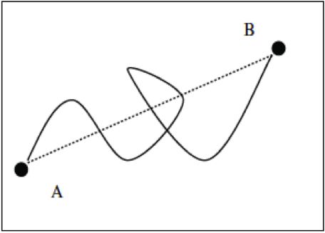 curviness tool