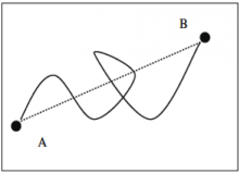 curviness tool